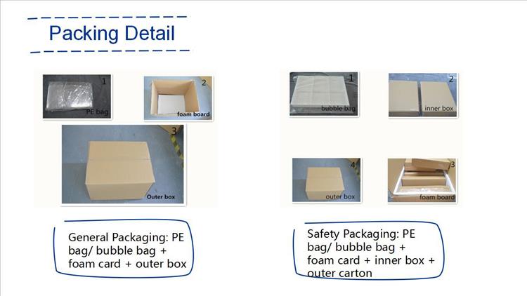 Acrylic business card  production    packing details.jpg