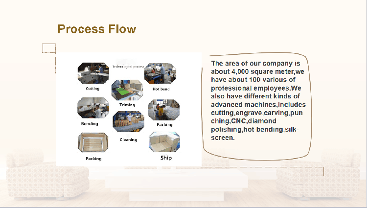 Золотой простой дешевый акриловый макияж организатора Process flow.png Gold simple cheap acrylic makeup organizer Process flow.png